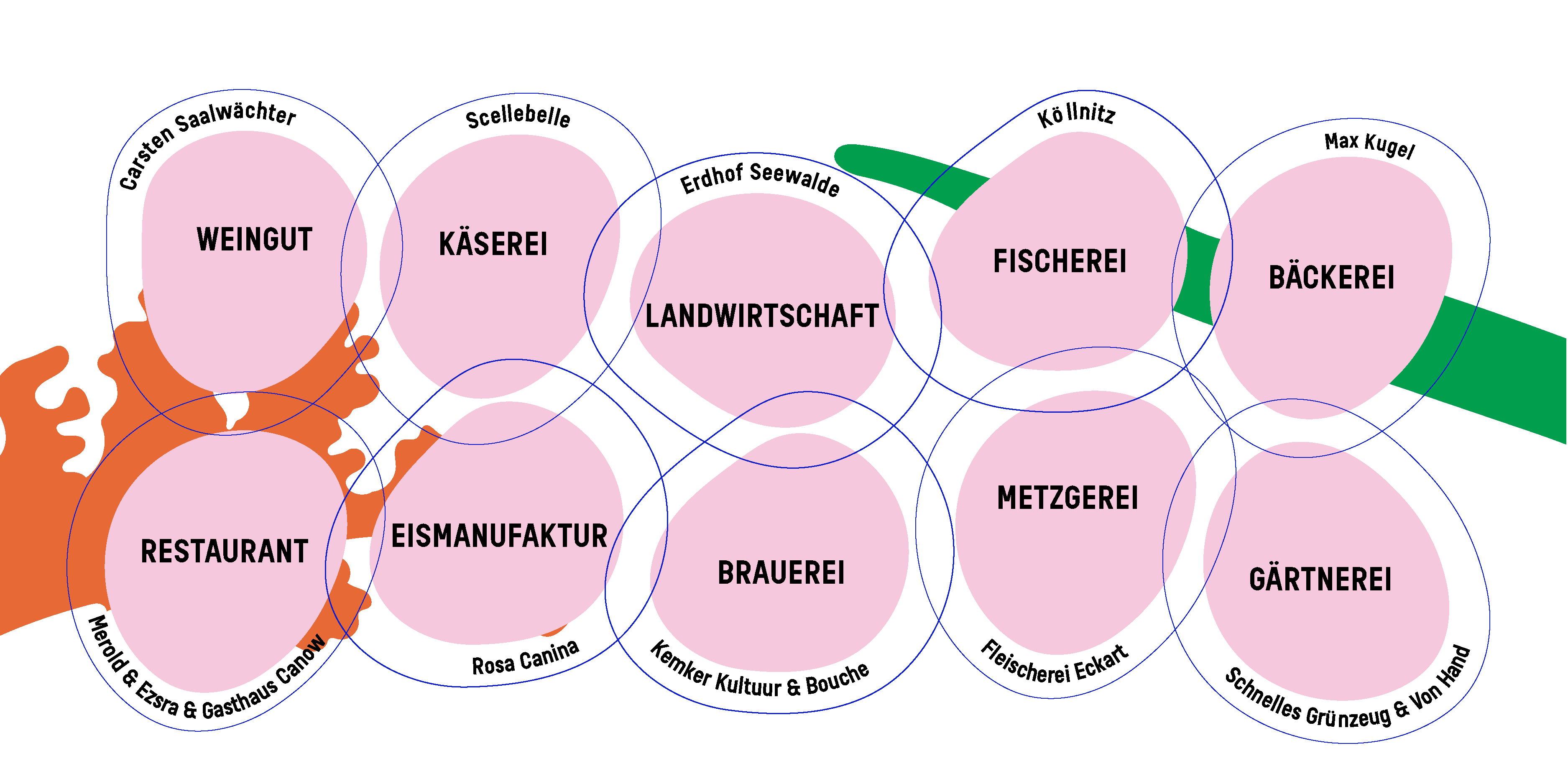 Betriebe_deutsch (1)