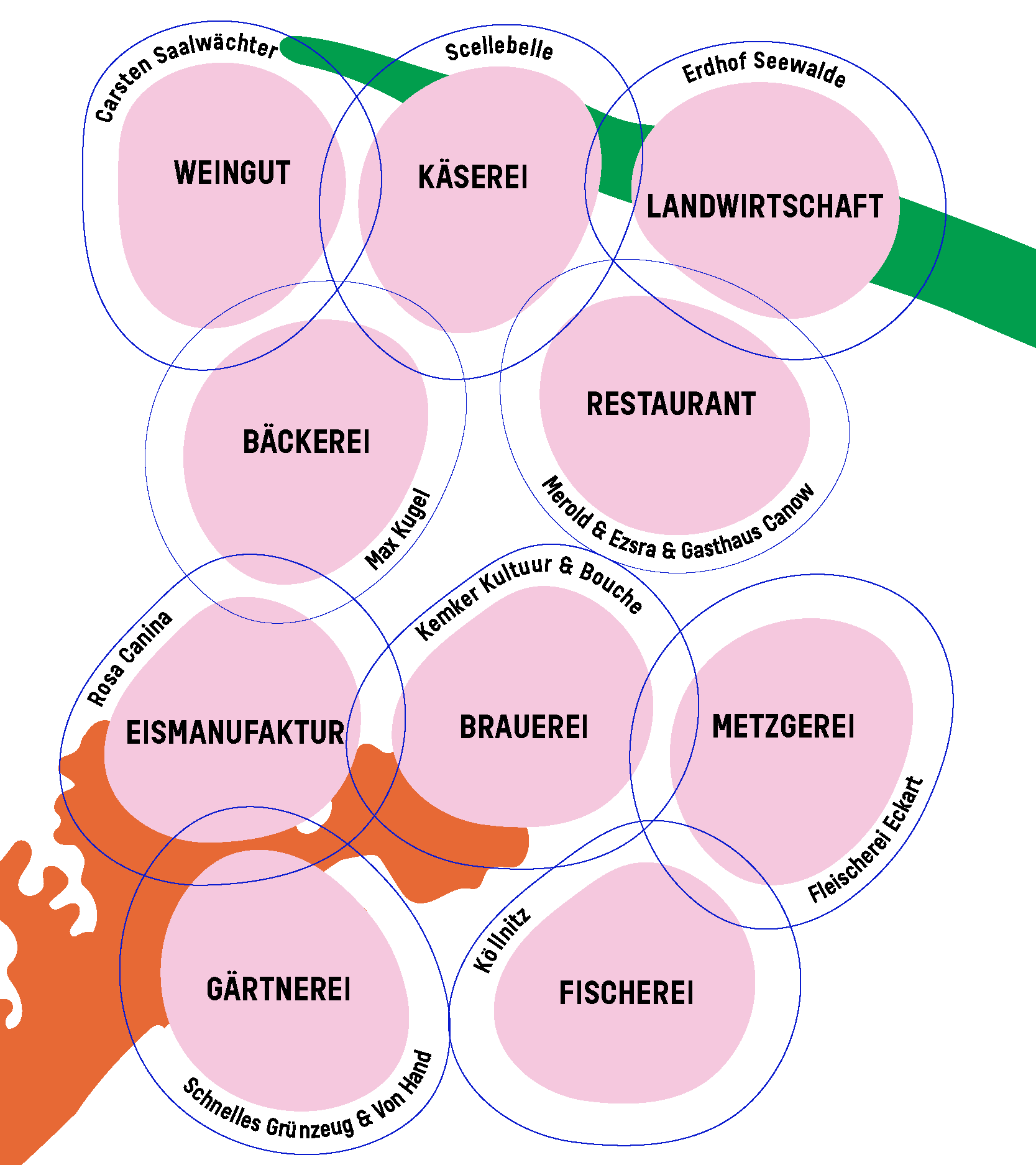 Betriebe_deutsch